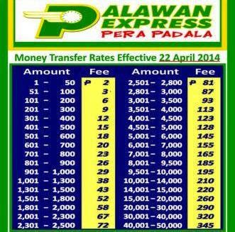 palawan charge 2024|Palawan Rates: Palawan Express Pera Padala Services (2024).